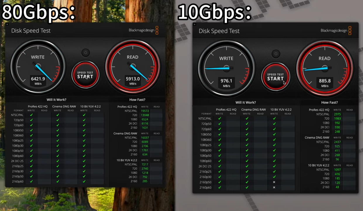 What speeds can be achieved using an M.2 NVMe SSD on the Wokyis M5?