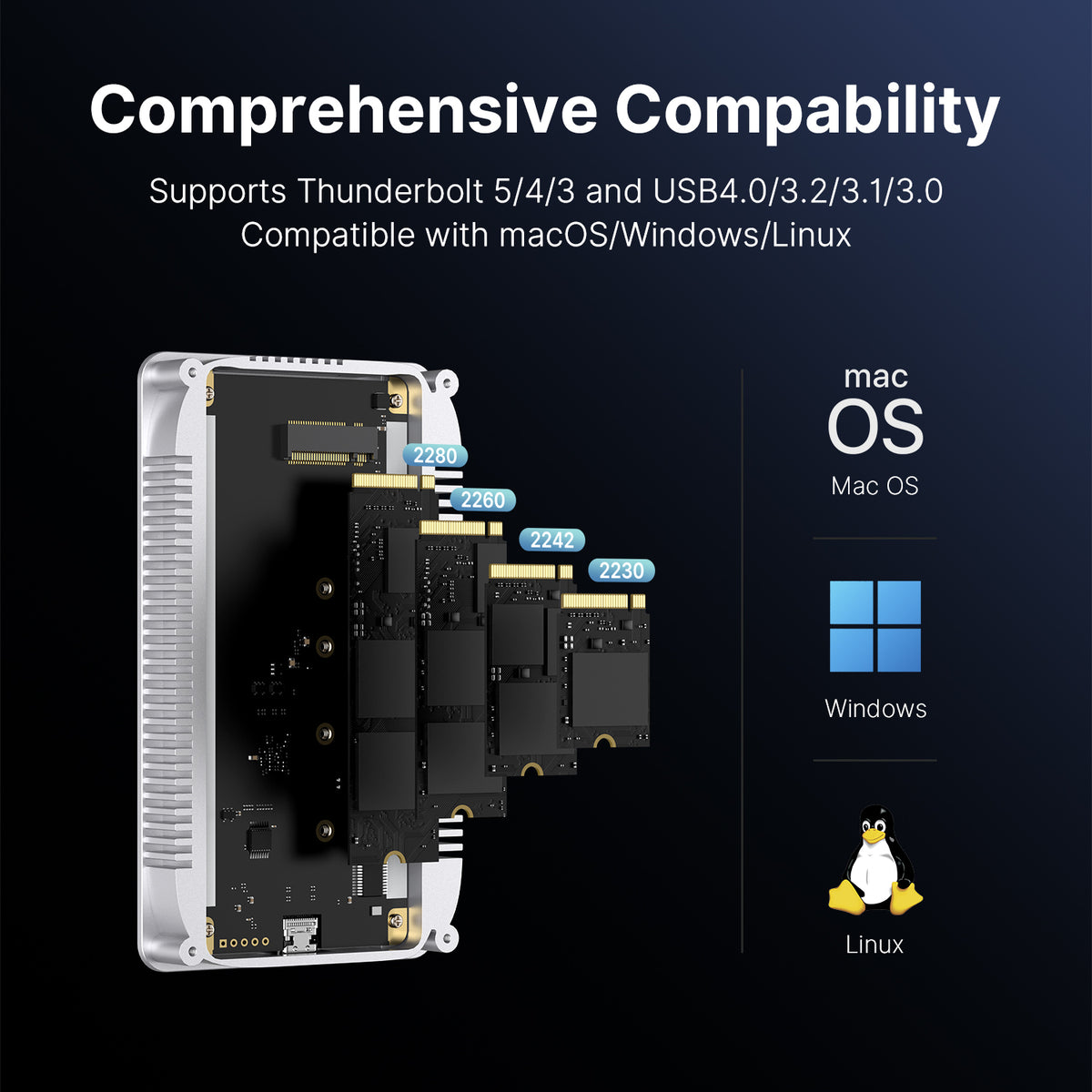 Retro 80Gbps M.2 NVMe SSD Enclosure compatible with Thunderbolt 5/4/3 and USB4